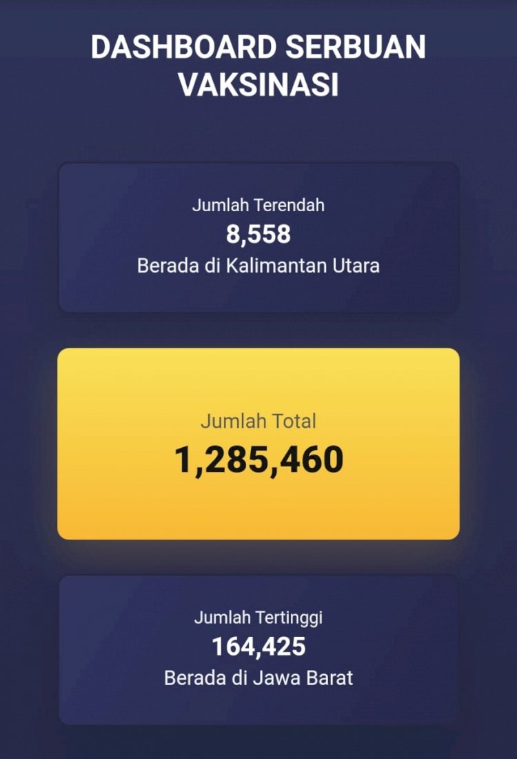 1 Juta Vaksin Hadiah Bhayangkara ke-75 Untuk Masyarakat Sehat-Indonesia maju